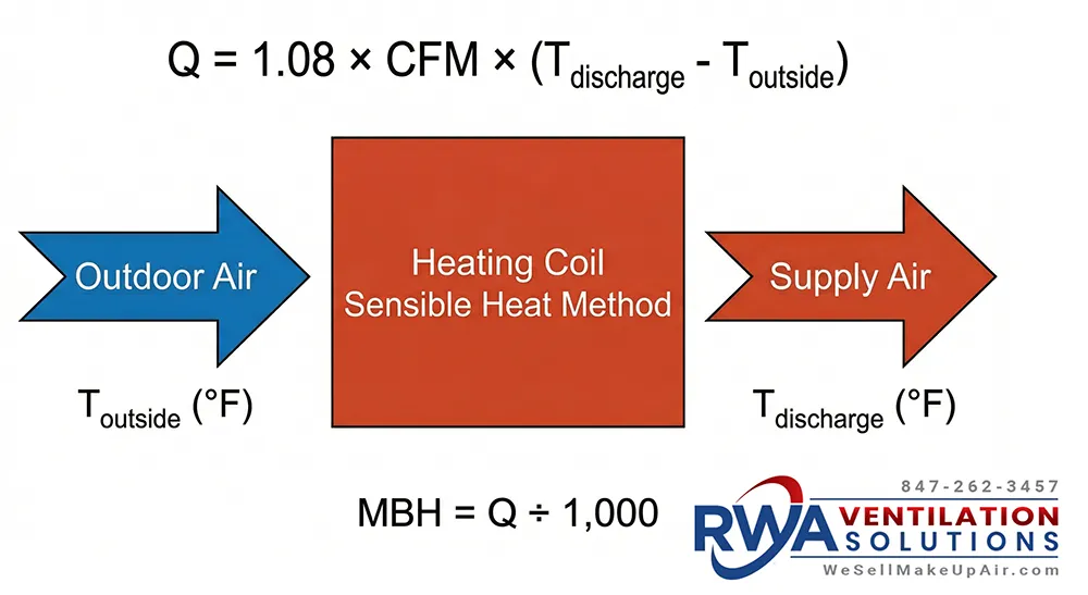 DOAS Heating Load Formula